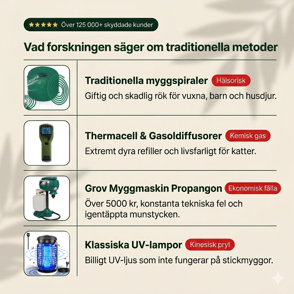 Frihet Myggmagnet