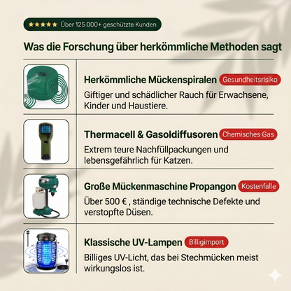 wohngefühl Mückenfalle